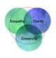 The three values of Creative Leadership (copyright: Rama Gheerawo)